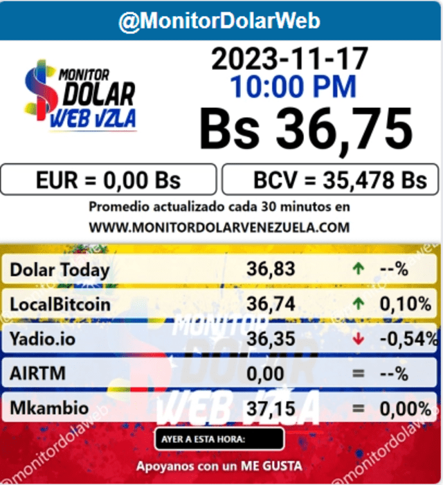  Monitor Dolar: precio del dólar paralelo para hoy, 20 de noviembre. Foto: Monitor dolar/captura    