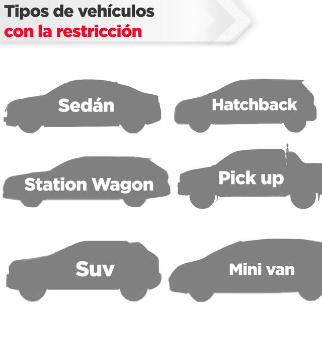 Pico y Placa: vehículos que no deben circular por los ejes viales de Lima. (La República)