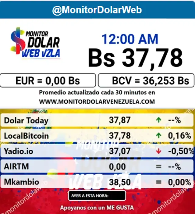 Monitor Dólar hoy, 12 de febrero: precio del dólar en Venezuela. Foto: monitordolarvenezuela.com Monitor Dólar hoy, 12 de febrero: precio del dólar en Venezuela. Foto: monitordolarvenezuela.com