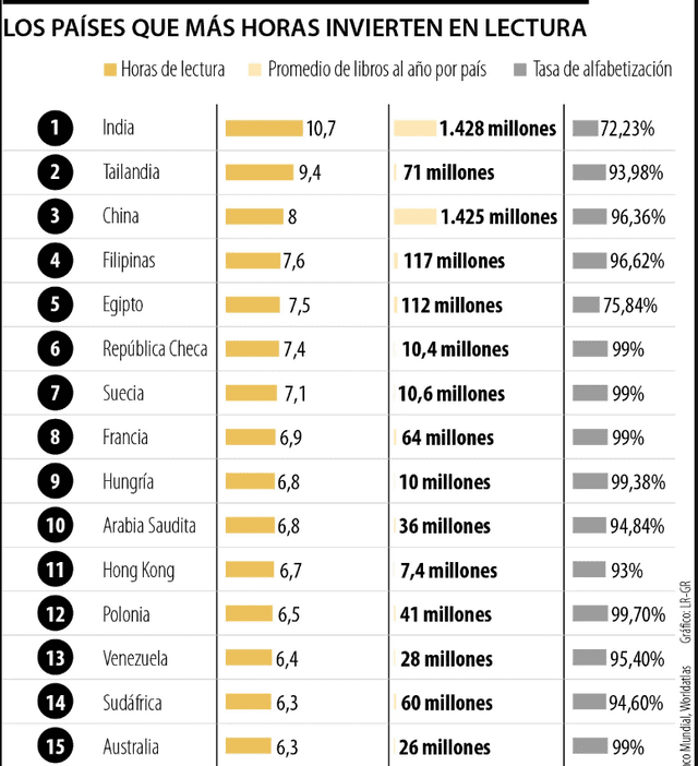 Venezuela es el único país de América Latina en figurar entre los 15 primeros puestos. Foto: Larepublica.co   