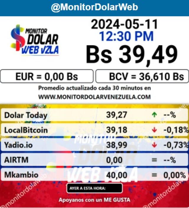  El portal web oficial de Monitor Dolar actualizó el precio de la divisa estadounidense para este 12 de mayo de 2024. Foto: Monitor Dolar<br>    