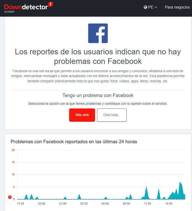  Facebook habría solucionado sus problemas. Foto: captura de Downdetector 