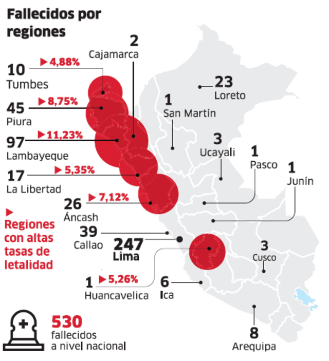 fallecidos de coronavirus por regiones infografia