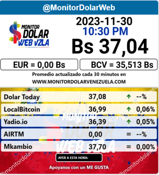     Monitor Dolar: precio del dólar paralelo para hoy, 1 de diciembre. Foto: Monitor dolar/captura.       