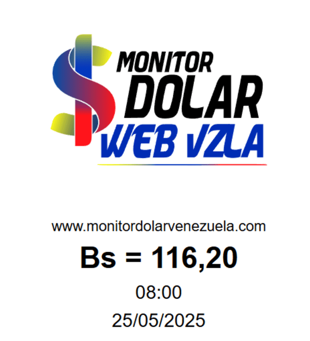 Conoce el precio de la divisa estadounidense para hoy, 25 de mayo. Foto: Monitor Dólar Conoce el precio de la divisa estadounidense para hoy, 25 de mayo. Foto: Monitor Dólar