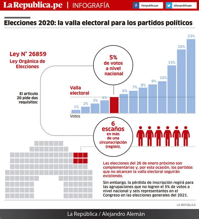 ELECCIONES LEGISLATIVAS 2020 valla electoral