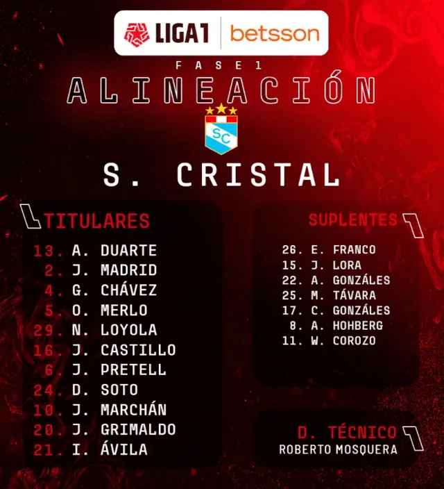 Alineación de Sporting Cristal para enfrentar a Sport Huancayo.