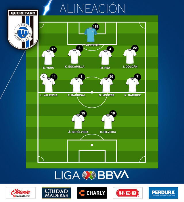 Equipo titular de Querétaro ante Monterrey