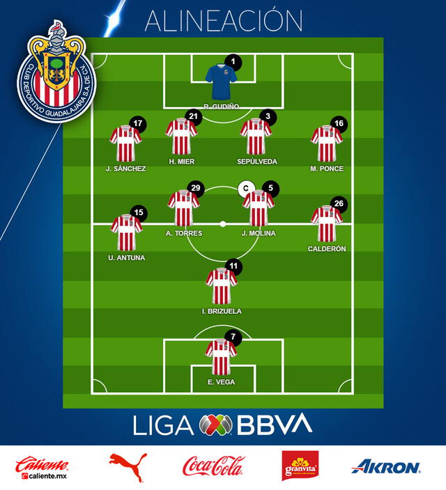 Alineación del Rebaño Sagrado. Foto: Liga MX/Twitter