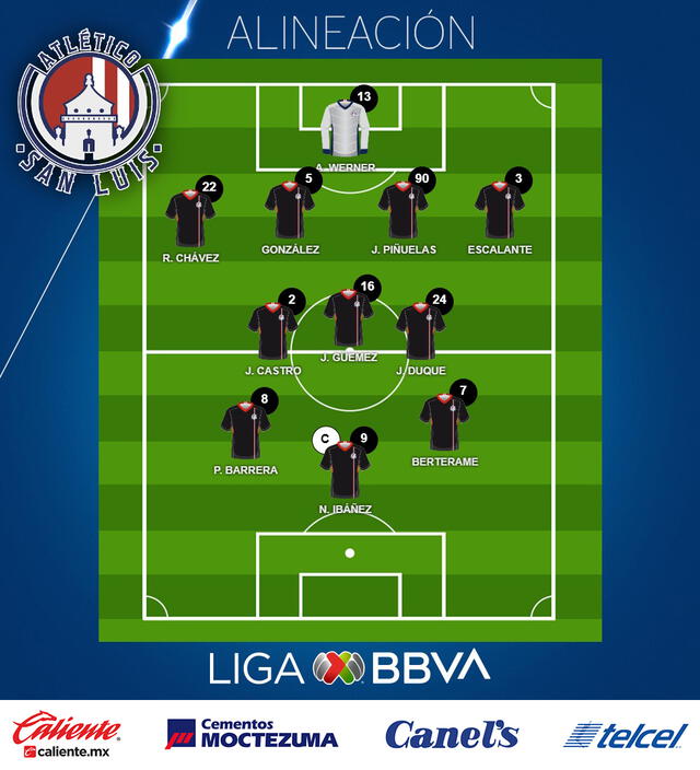 Equipo titular de San Luis. Foto: Liga MX/Twitter