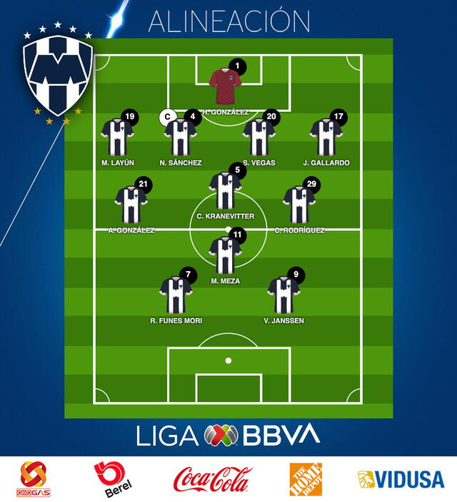 Equipo titular de Monterrey ante Querétaro
