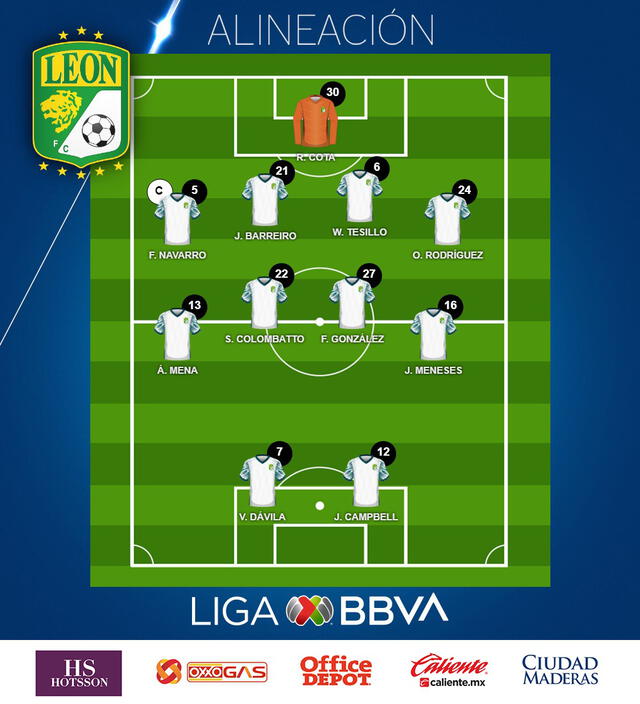 Once titular del León ante el América