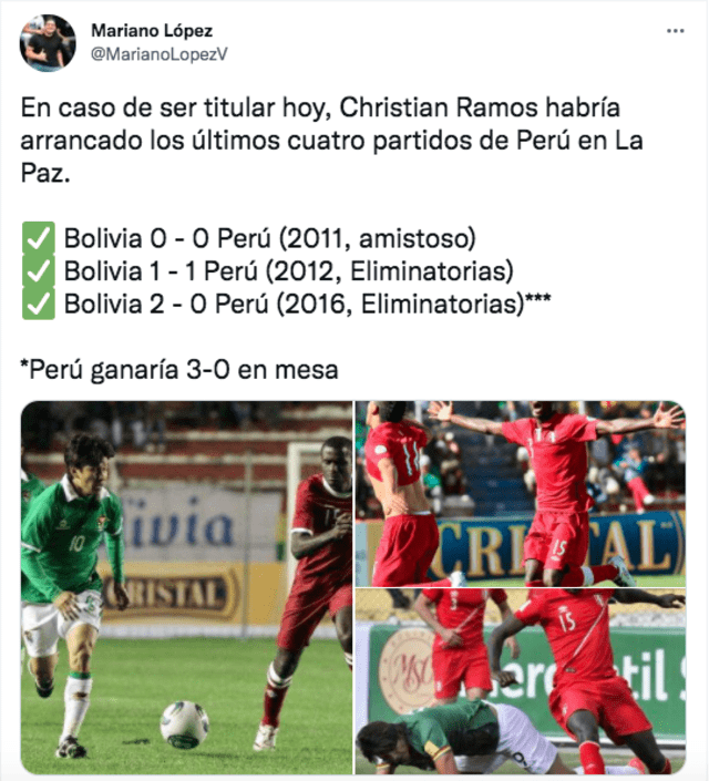 Historial de Christian Ramos en La Paz por eliminatorias. Foto: captura twitter Mariano López