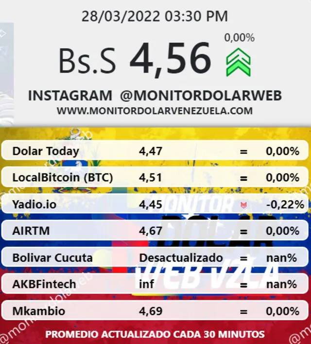 Monitor Dólar