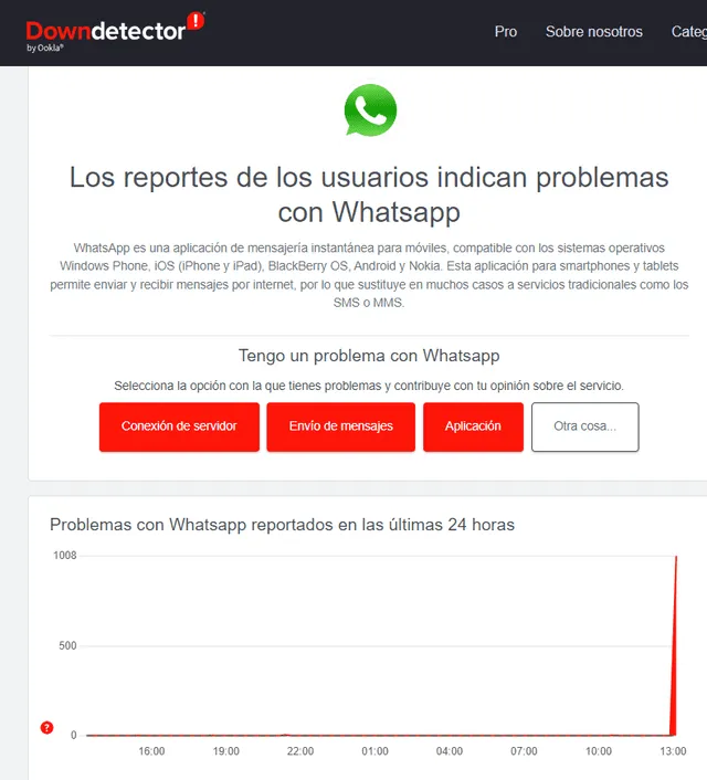  Pico de reportes en Downdetector. Foto: captura de Downdetector   