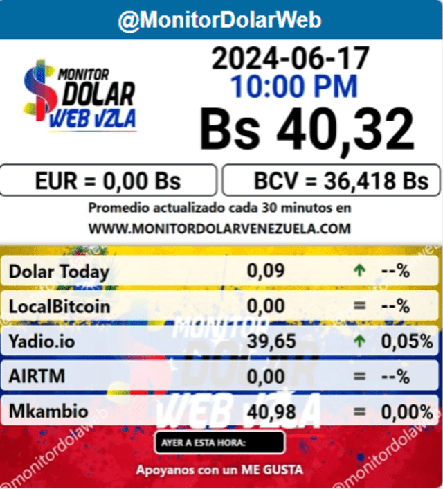  Precio del dólar en plataforma MonitorDolar hoy, 17 de junio. Foto: monitordolarvenezuela.com    