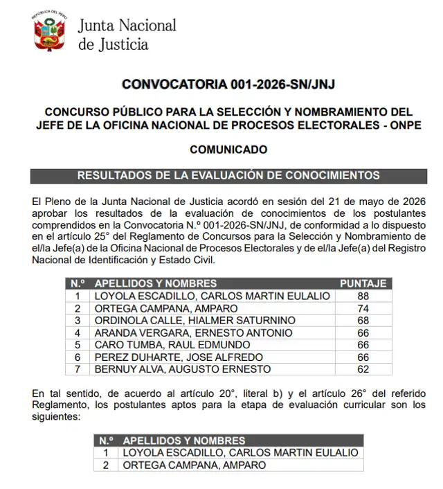 Publicación de los resultados de la evaluación de conocimientos para el nuevo jefe de la ONPE