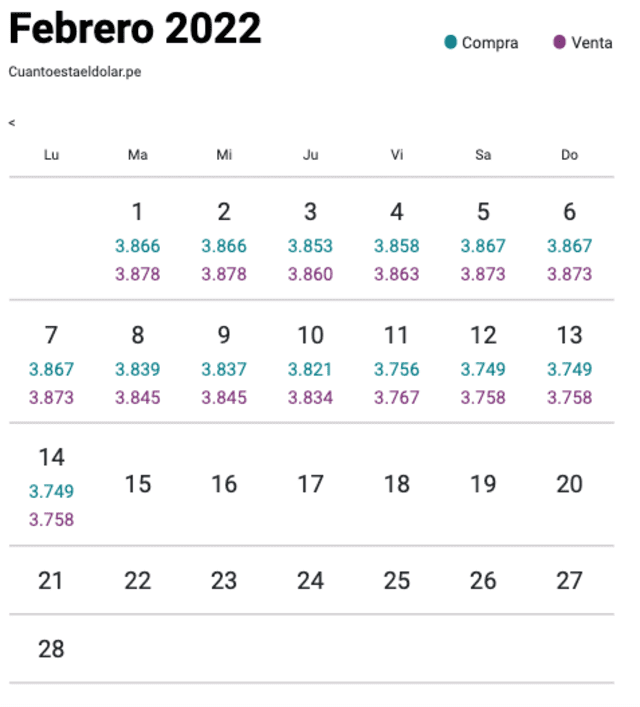 Variación del precio del dólar hoy 21 de febrero