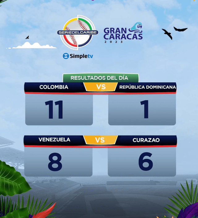  Resultados del juego del 8 de febrero 2023. Foto: Twitter/beisboldelcaribe    