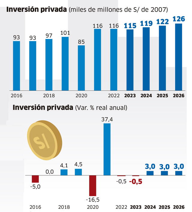 Infografía - La República   