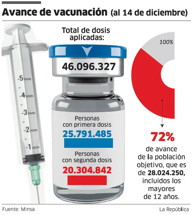 vacunación