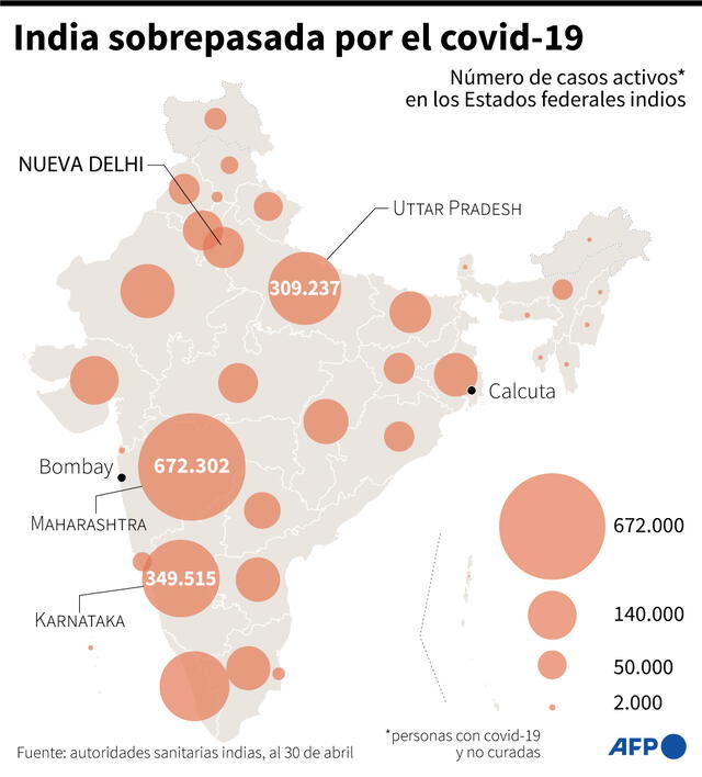 Mapa que representa el número de casos activos de COVID-19 en los estados federales indios, según datos de las autoridades sanitarias hasta el 30 de abril. Infografía: AFP