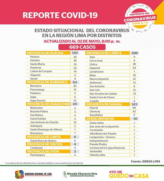 coronavirus covid-19 lima regiones