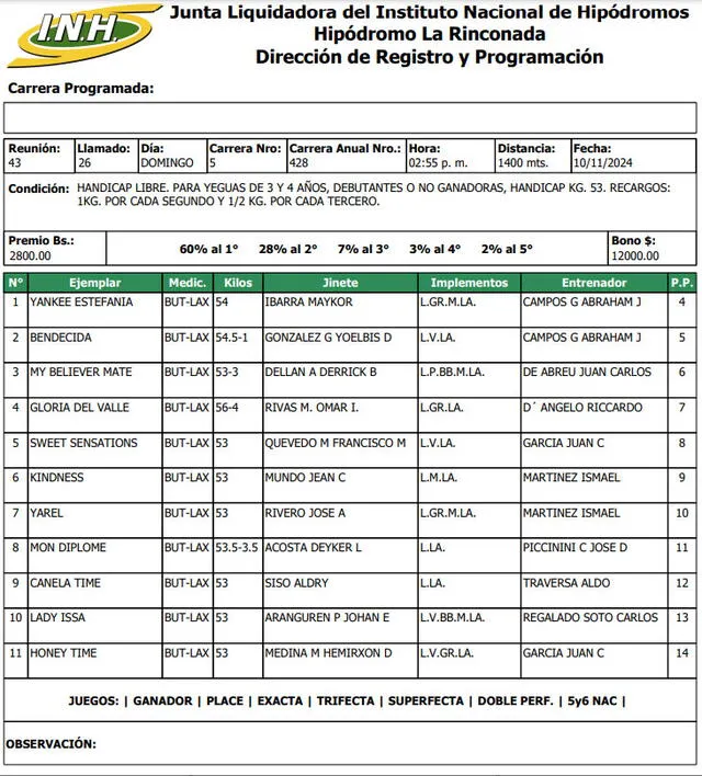 Inscritos para la primera válida en La Rinconada este 10 de noviembre. Foto: INH   