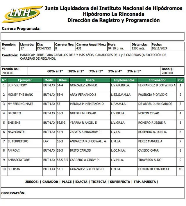 Inscritos para la cuarta válida en La Rinconada este 10 de noviembre. Foto: INH   