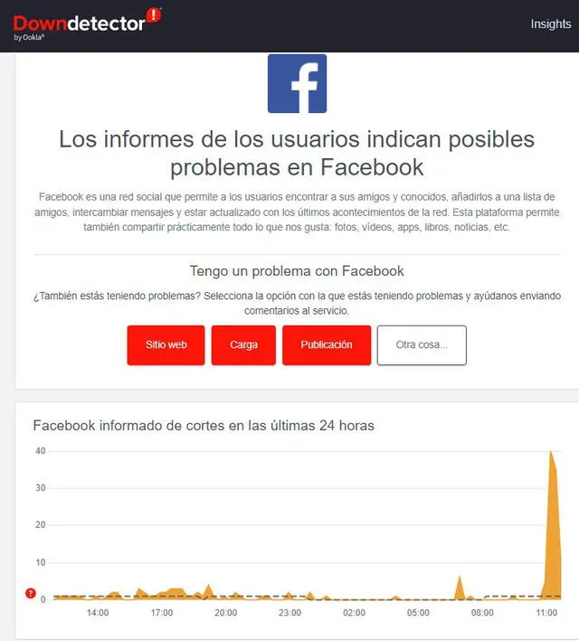¿Se cayó Facebook? Usuarios reportan fallas en la famosa red social de Mark Zuckerberg