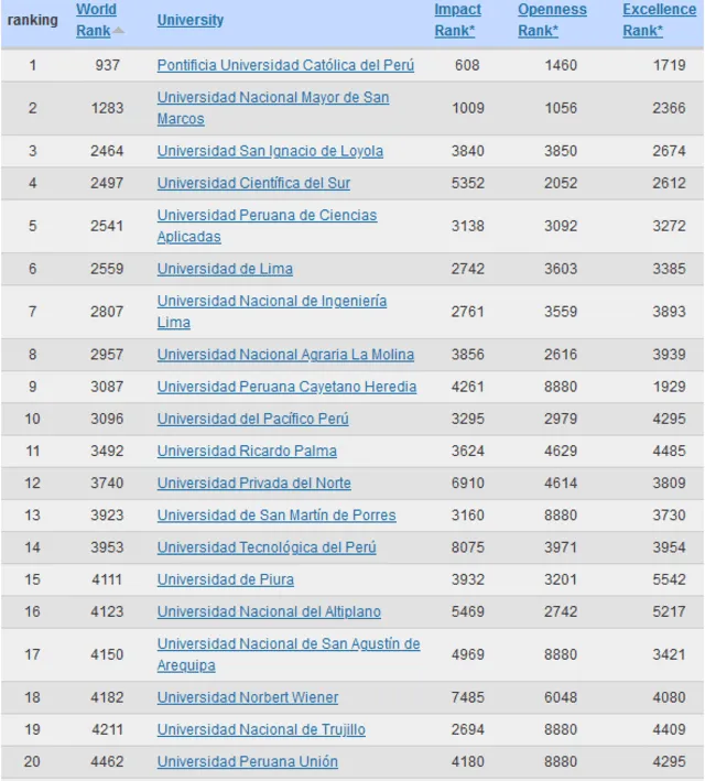 Ranking Webometrics 2024. Foto: Isidro F. Aguillo.<br><br>   