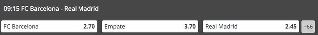 Barcelona vs. Real Madrid cuotas Inkabet