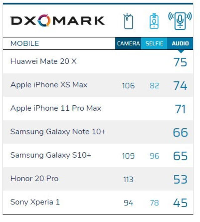 Huawei Mate 20 X