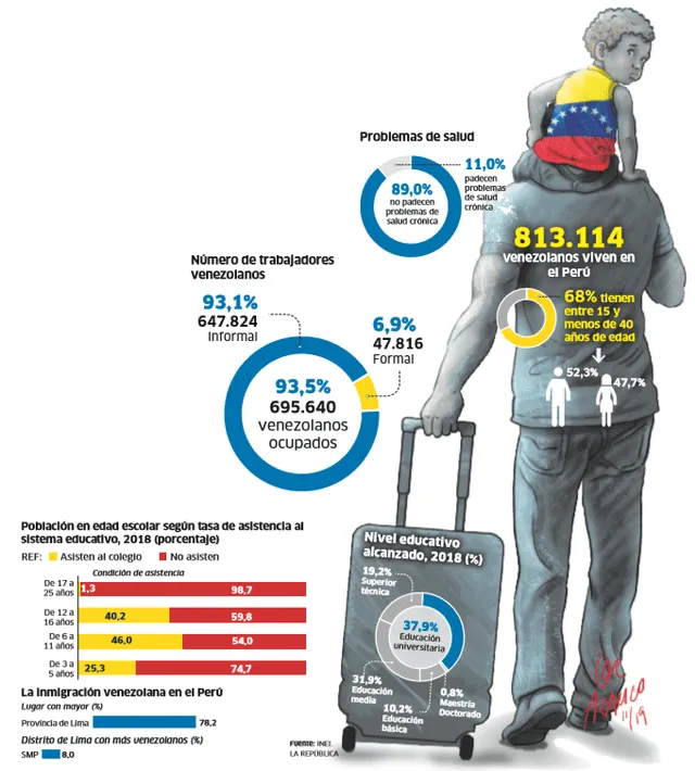 Datos de la migración venezolana