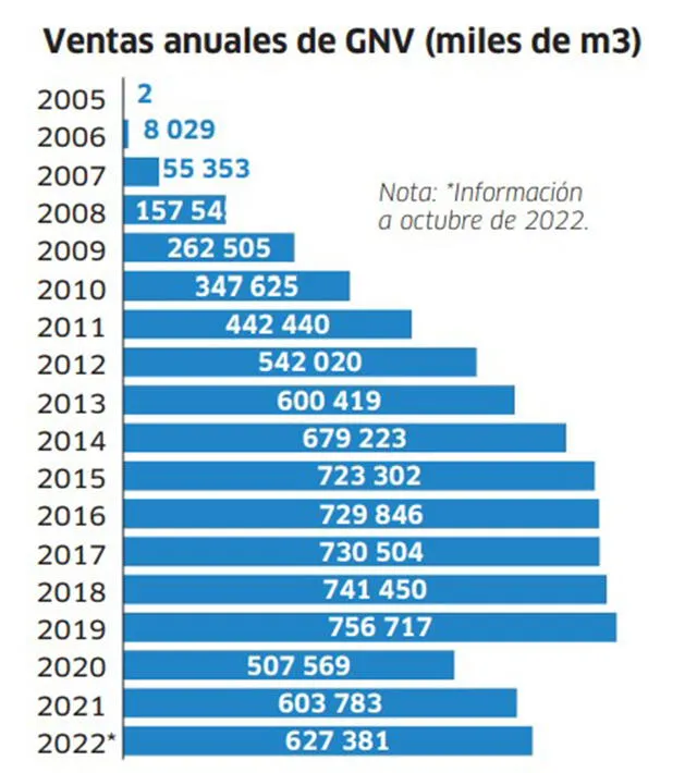 Infografía - La República   