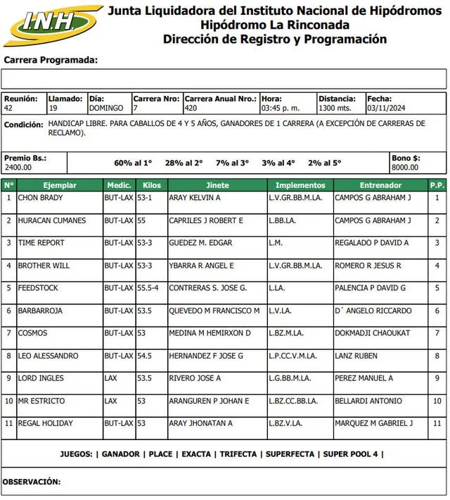 Inscritos de la tercera válida en el Hipódromo La Rinconada del 3 de noviembre. Foto: INH   