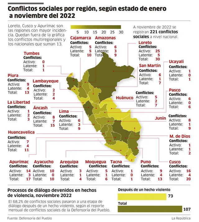 Infografía - La República