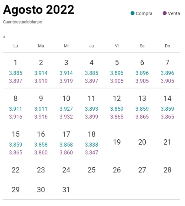 Variación del dólar ena gosto. Foto: Cuánto está el dólar