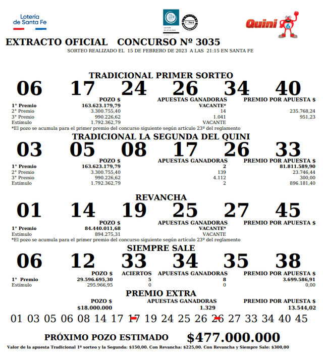 resultado del quini 6 de hoy a la noche