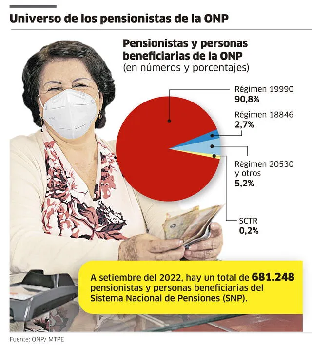 Infografía - La República   