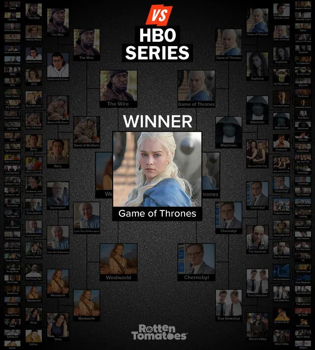 Game of Thrones reclama al corona. Créditos: Rotten Tomatoes