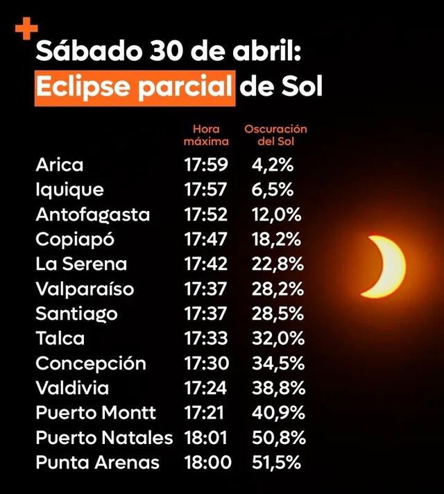 Eclipse solar en Chile. Foto: Twitter