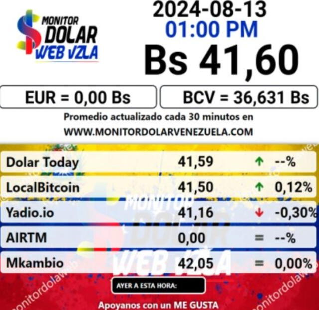  Monitor Dólar: tipo de cambio del dólar hoy, 13 de agosto de 2024. Foto: monitordolarweb    