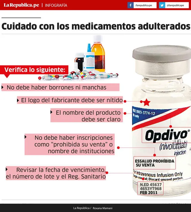 Cuidado con los medicamentos adulterados