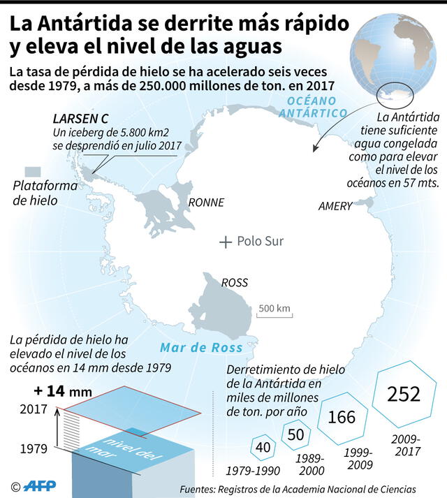 Foto: AFP.