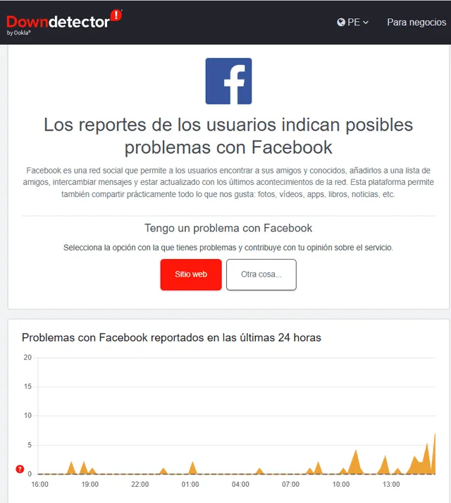  Situación actual de Facebook. Foto: Captura de Downdetector   