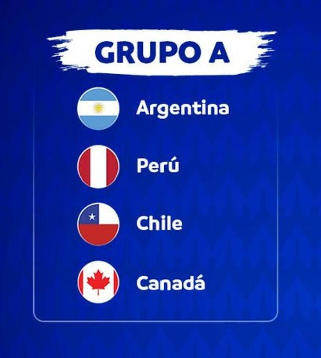 Así quedó conformado el grupo A del torneo. Foto: Conmebol Copa América   