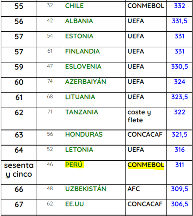 Esta es la posición de Perú en el ranking de las ligas más fuertes del mundo por la IFFHS. Foto: composición/ captura IFFHS