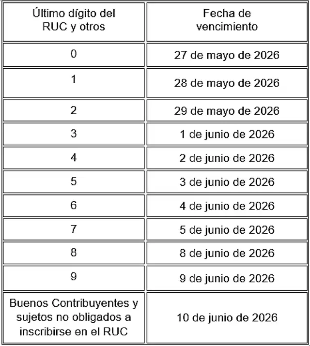 Cronograma para presentar la Declaración de Renta 2025. Foto: Composición LR.   