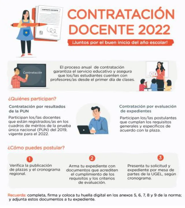 Contratación Docente 2022. Foto: Minedu